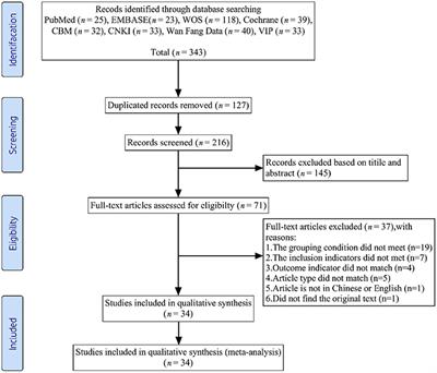 Effect of constraint-induced movement therapy on lower extremity motor dysfunction in post-stroke patients: A systematic review and meta-analysis